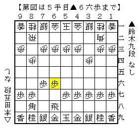 鈴木九段快心譜 ノーマル四間飛車で居飛車穴熊に快勝 好手 ８六歩必見